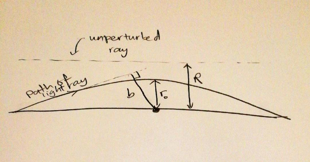 Schwarzschild lensing distances